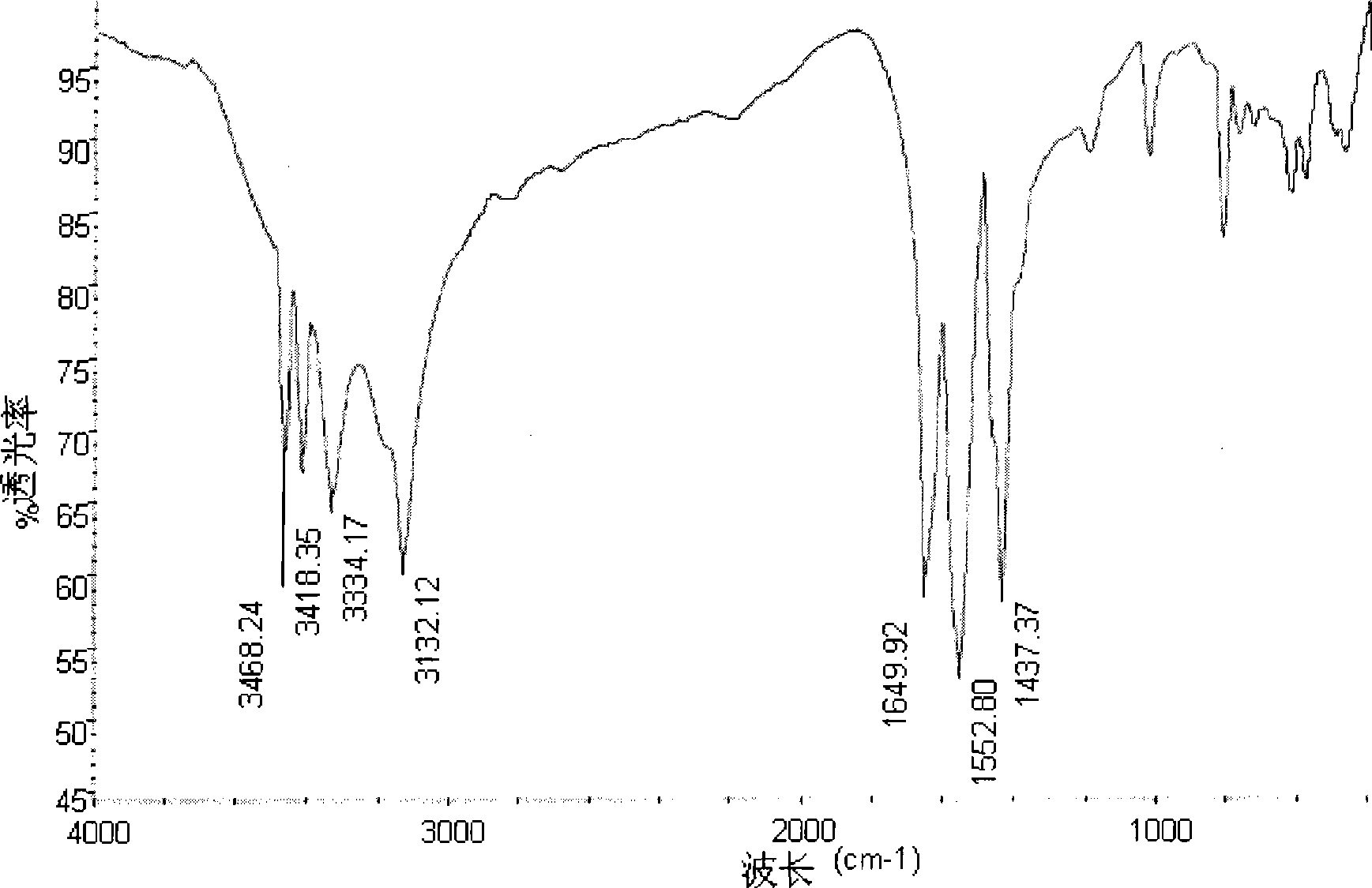 Method for preparing melamine phosphonate flame-retardant-anti-crease integrated dressing agent for cotton