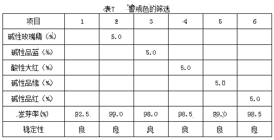 Suspended seed coating for preventing and curing corn smut and preparation method thereof