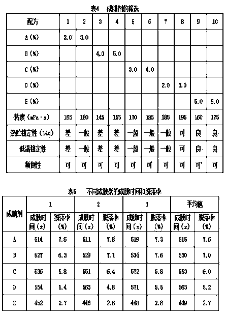 Suspended seed coating for preventing and curing corn smut and preparation method thereof