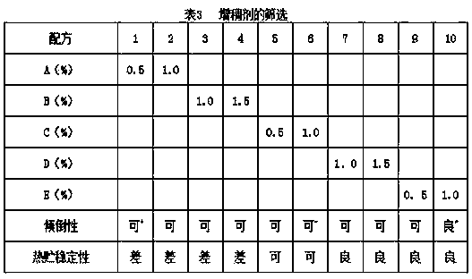 Suspended seed coating for preventing and curing corn smut and preparation method thereof