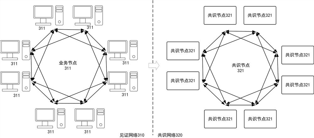 Blockchain-based data synchronization method, system and related equipment