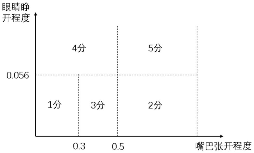 Remote education attention detection method and system