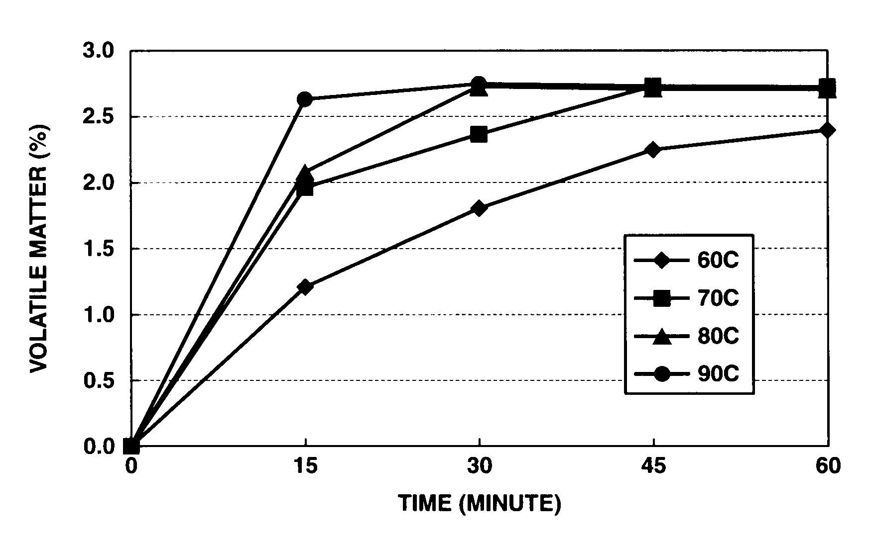 Heat dissipating silicone grease compositions