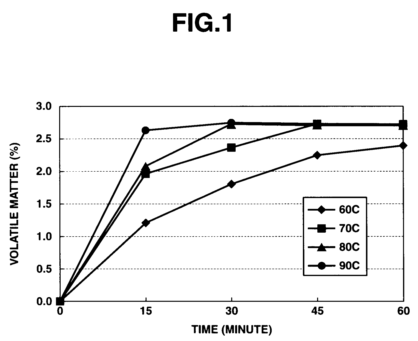 Heat dissipating silicone grease compositions