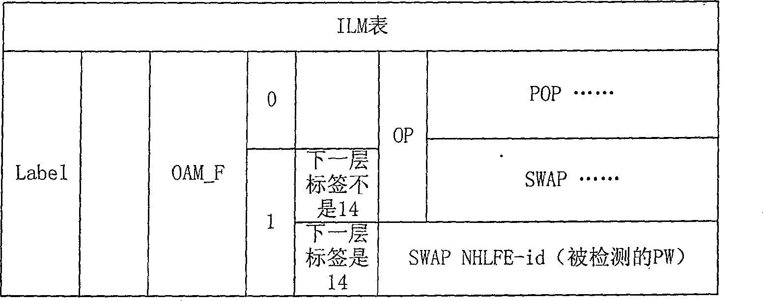 Method for judging pseudo wire connection state in packet-switching network and service apparatus thereof