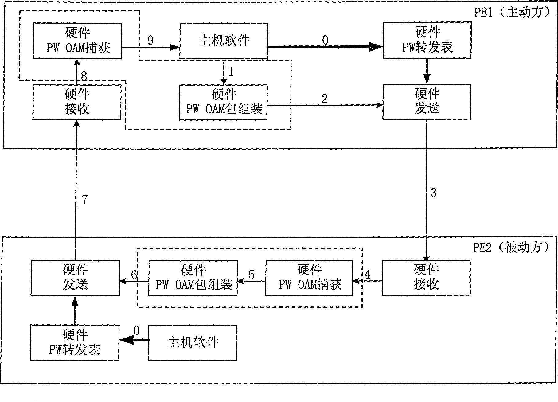 Method for judging pseudo wire connection state in packet-switching network and service apparatus thereof