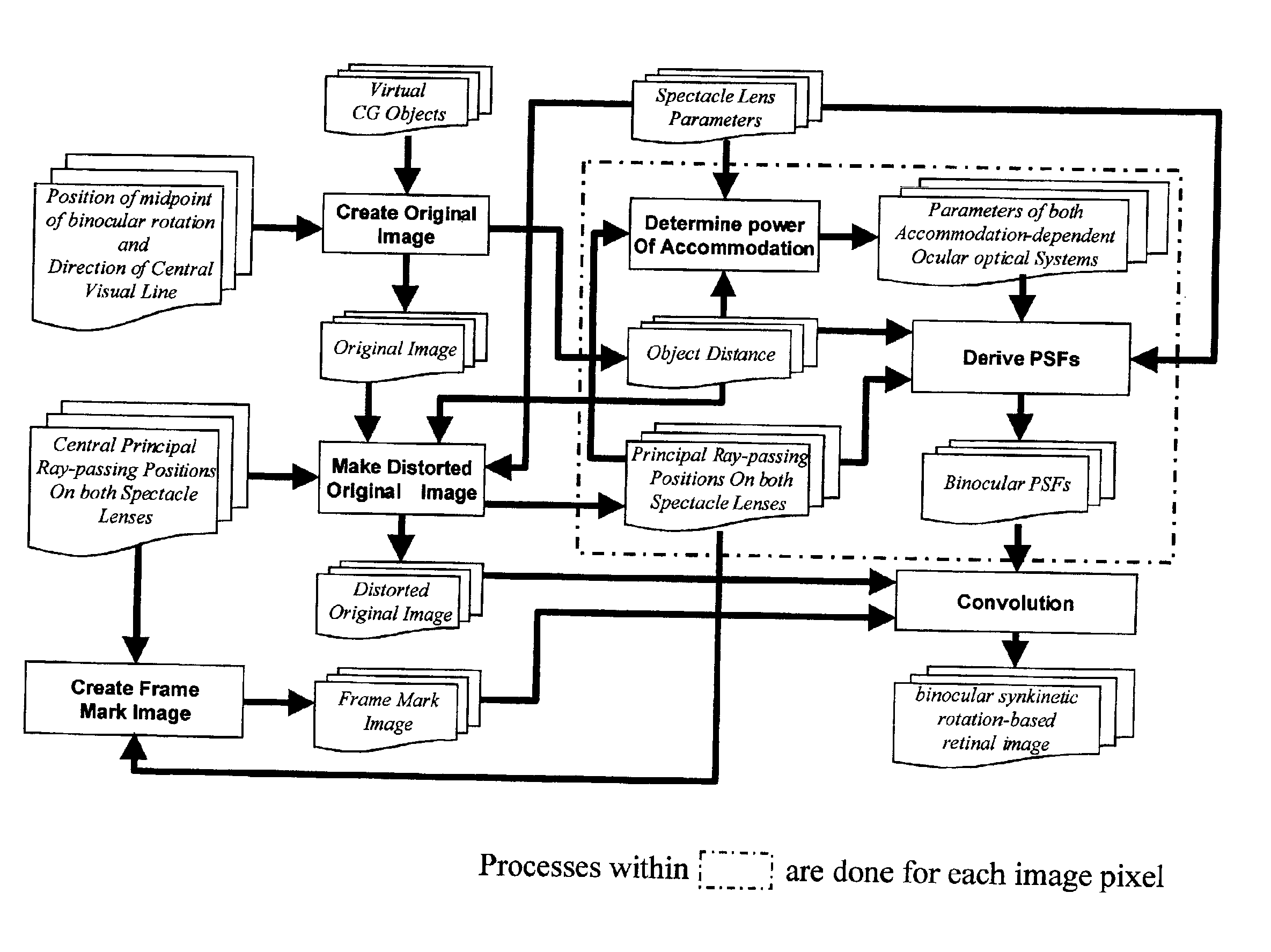 Method for simulating an ocular optical system and apparatus therefor