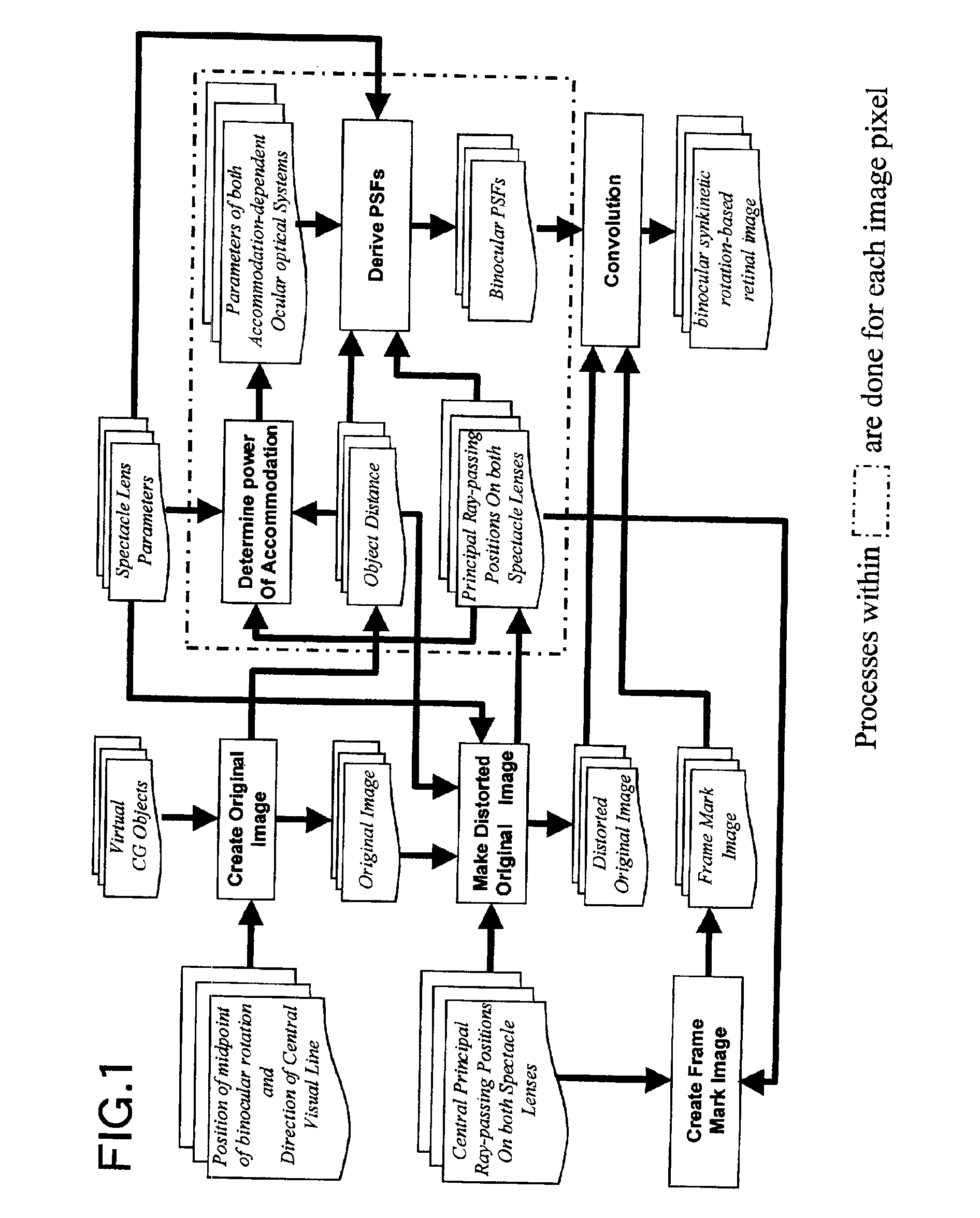 Method for simulating an ocular optical system and apparatus therefor