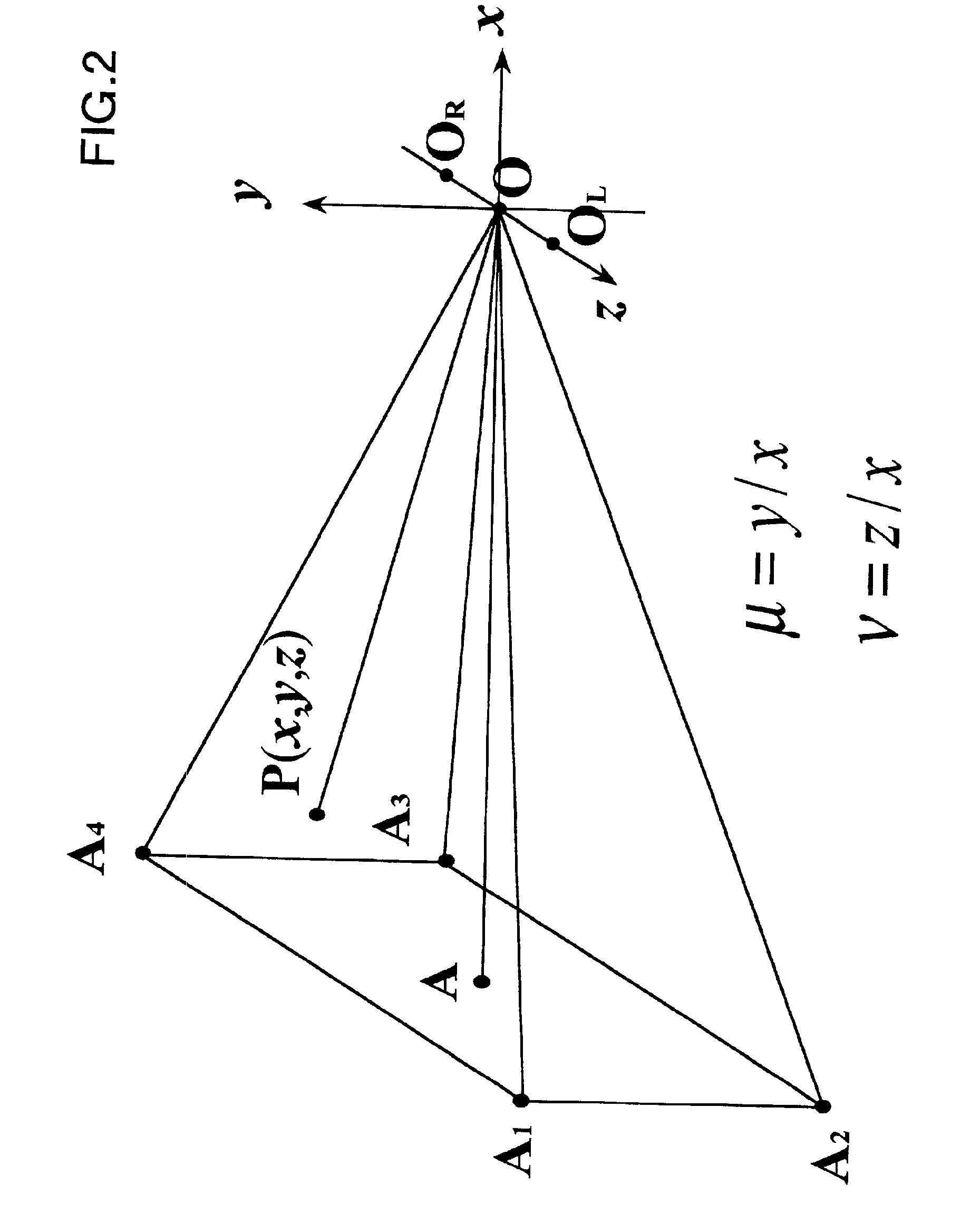 Method for simulating an ocular optical system and apparatus therefor