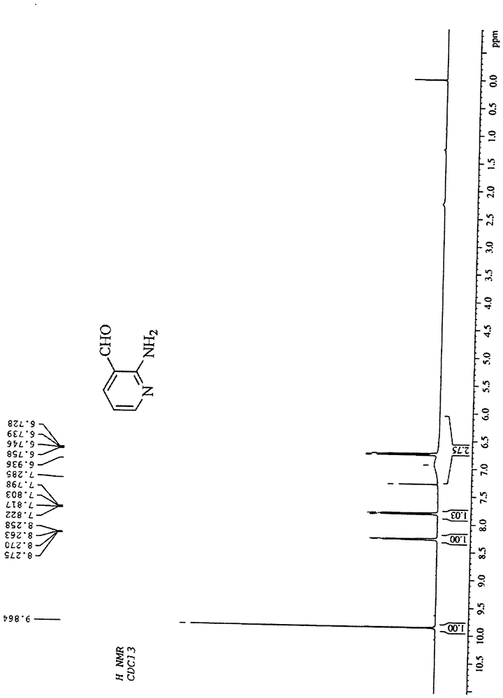 A kind of rapid detection reagent for formaldehyde and its preparation method and application