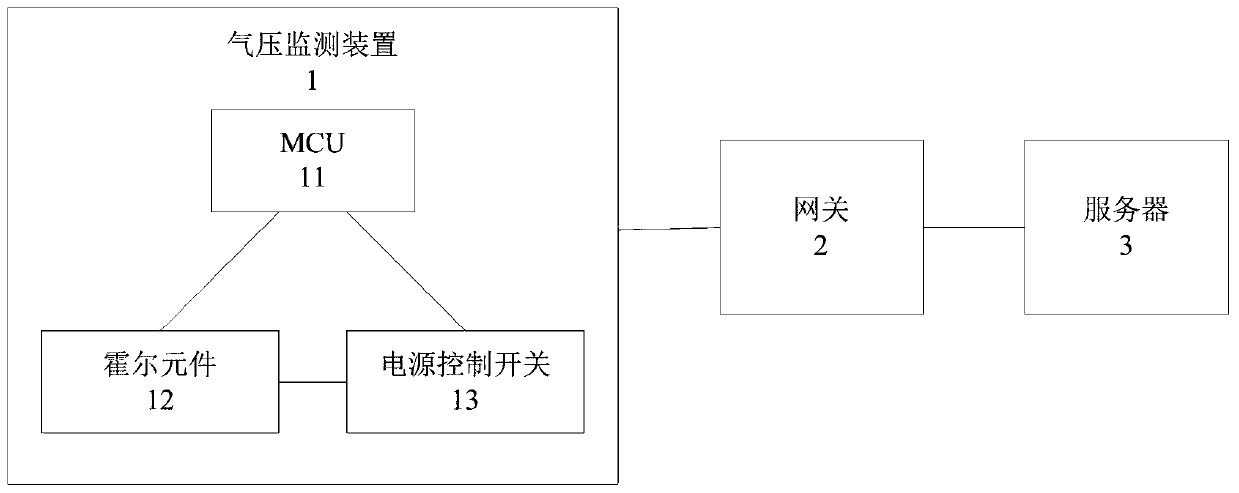 Fire extinguisher air pressure monitoring system based on Hall effect and working method thereof