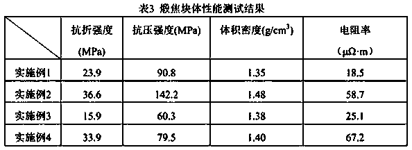 Preparation method of high-density and high-strength granular calcined coke