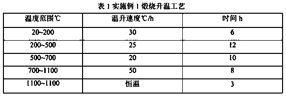 Preparation method of high-density and high-strength granular calcined coke