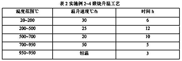 Preparation method of high-density and high-strength granular calcined coke