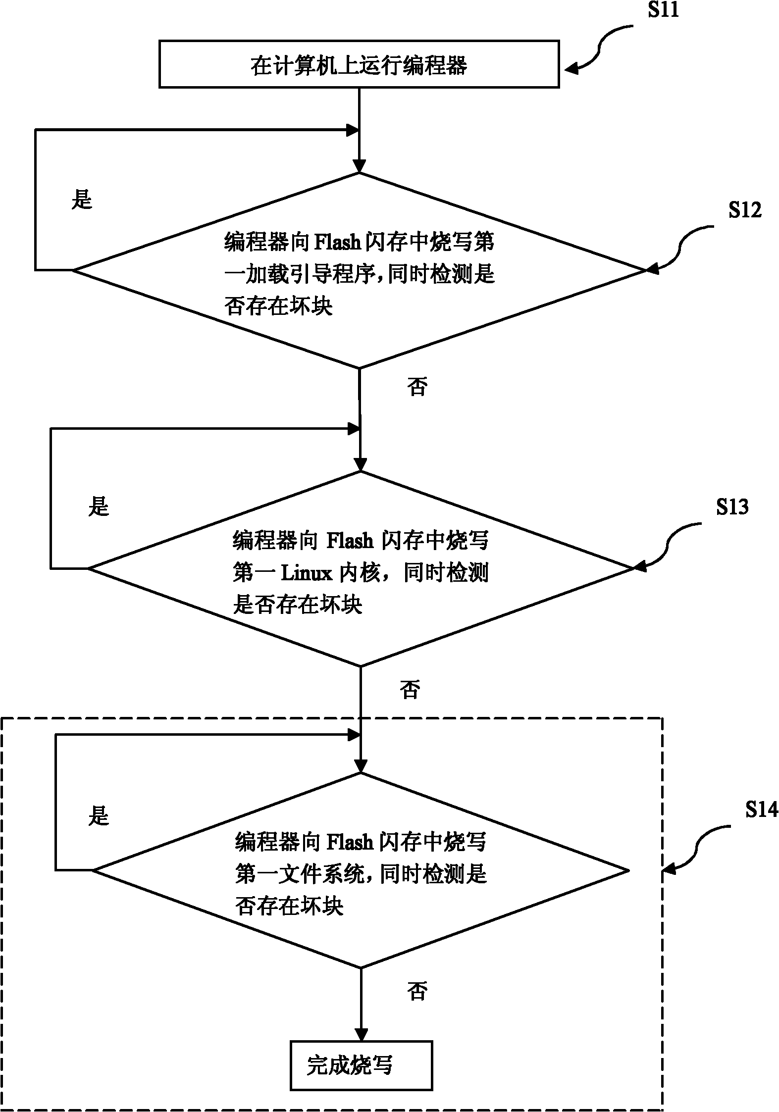 Embedded system software upgrading method and system