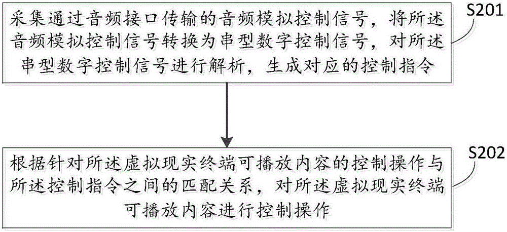 Virtual reality terminal as well as control method and apparatus therefor