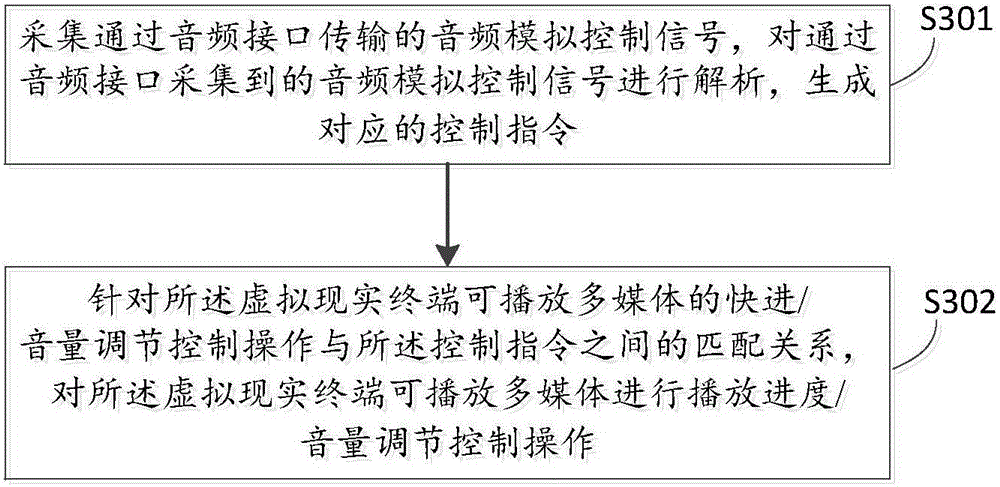 Virtual reality terminal as well as control method and apparatus therefor