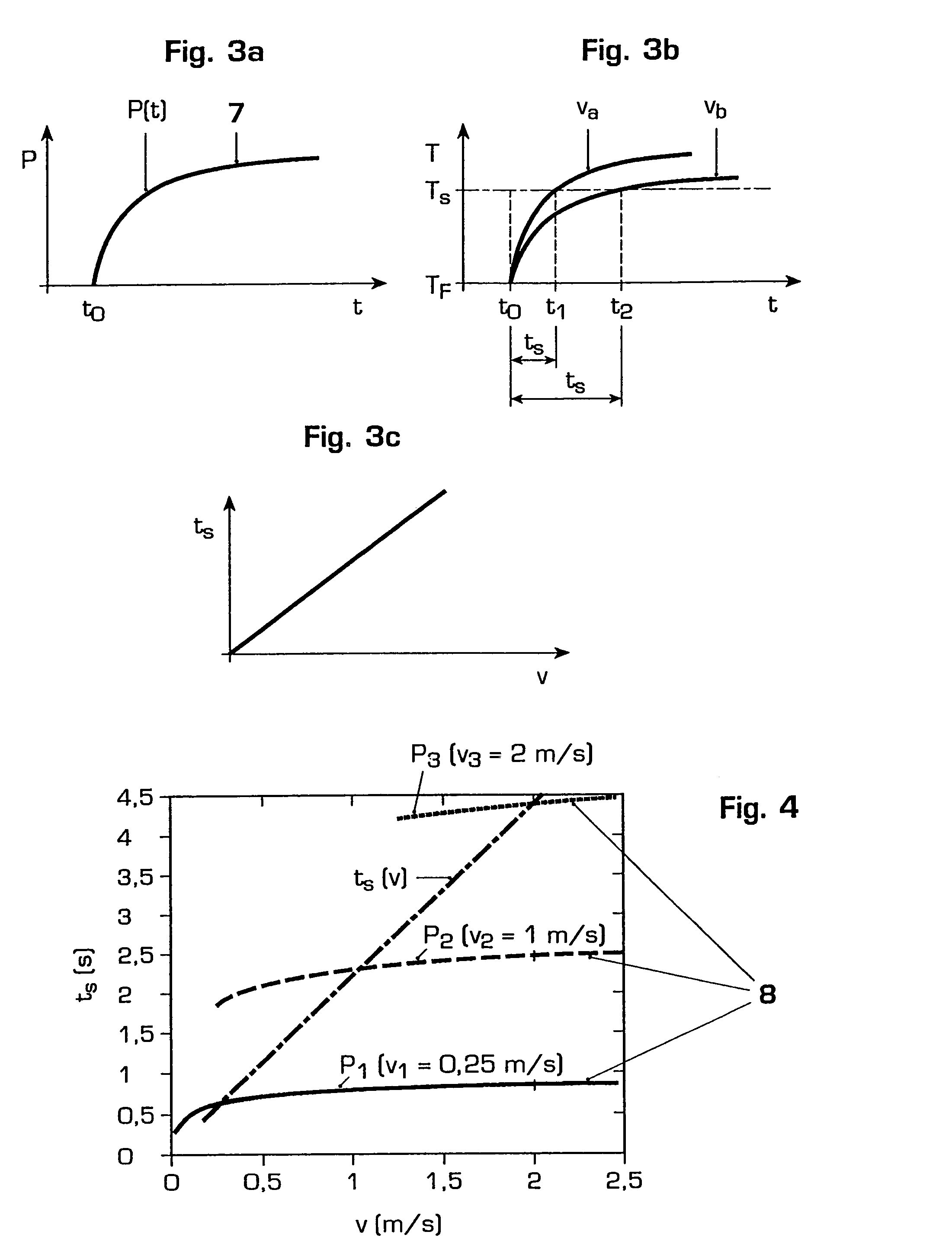 Method for thermal flow measurement with non constant heating pulses