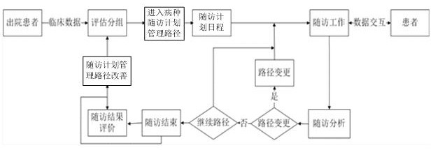 After-hospital follow-up visit system and follow-up visit method