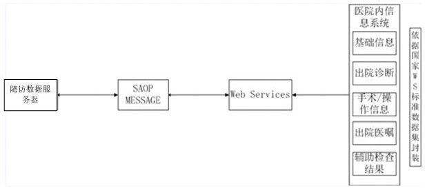 After-hospital follow-up visit system and follow-up visit method