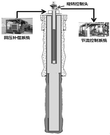 Method to prevent gas channeling after liner cementing of high pressure gas well