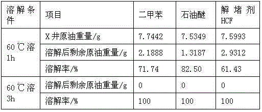 Water-based emulsion composite blocking remover