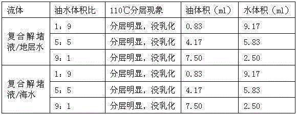 Water-based emulsion composite blocking remover