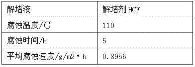 Water-based emulsion composite blocking remover