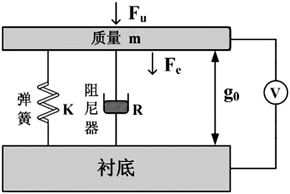 Characteristic analysis method for capacitive micromachined ultrasonic transducer