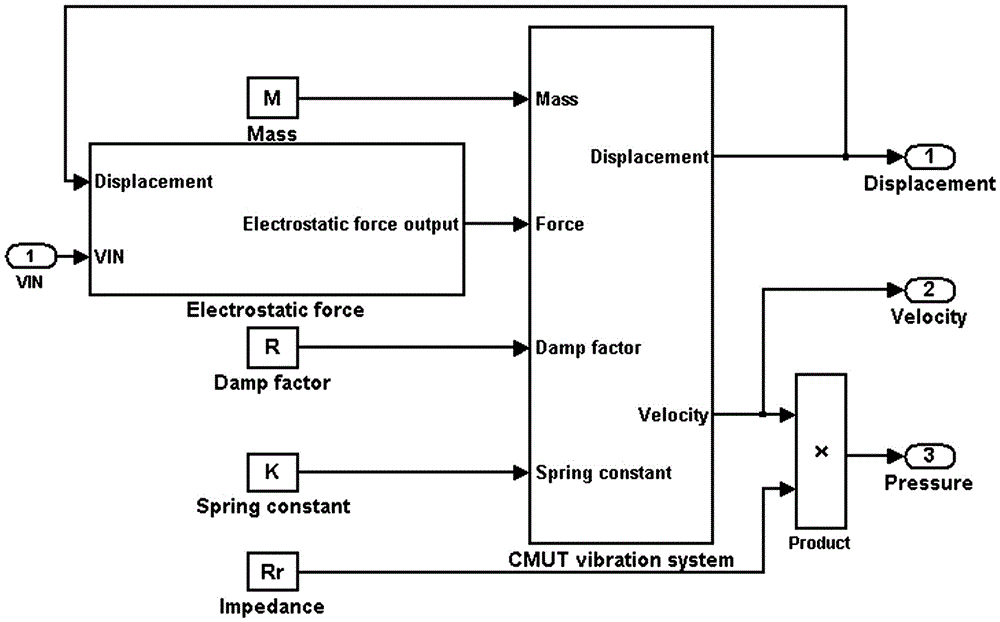 Characteristic analysis method for capacitive micromachined ultrasonic transducer