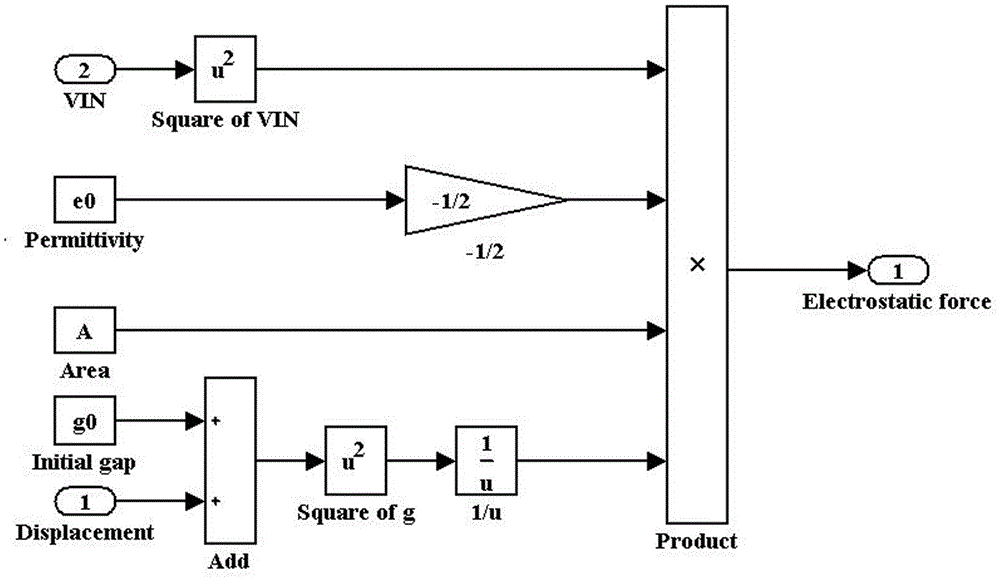 Characteristic analysis method for capacitive micromachined ultrasonic transducer