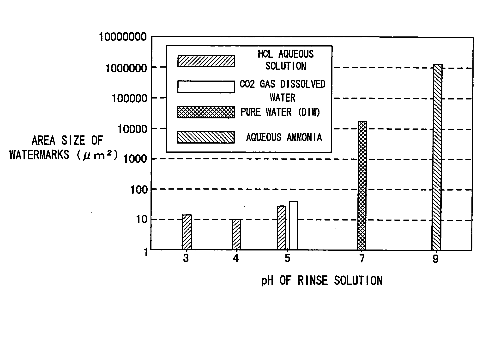 Method, apparatus and system for rinsing substrate with pH-adjusted rinse solution