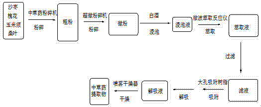 A kind of health-care type wine and preparation method thereof