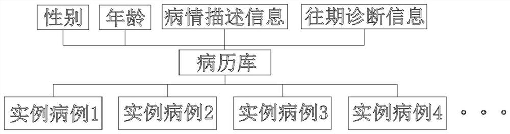 Data selection method for diagnostic predictions