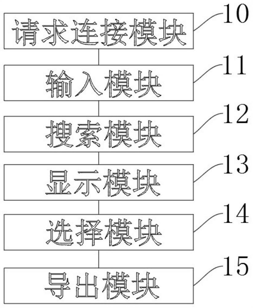 Data selection method for diagnostic predictions