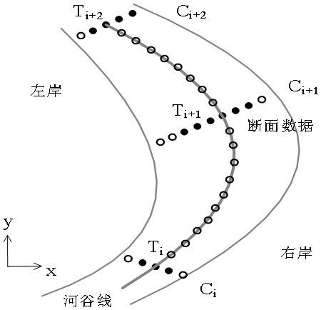 Basin terrain 3D printing method and device, electronic equipment and storage medium