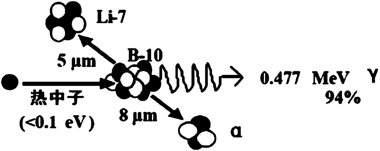 Beam shaping body for neutron capturing treatment