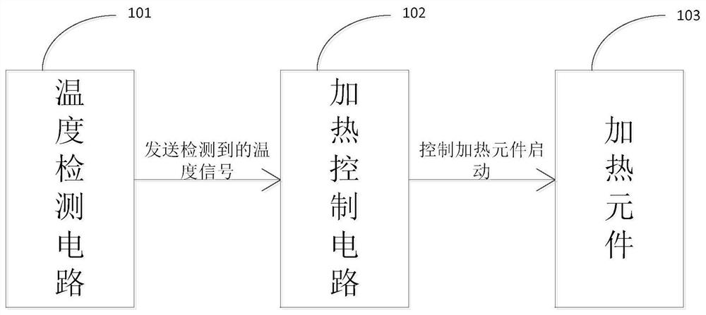 Heating system for low-temperature starting of electronic equipment