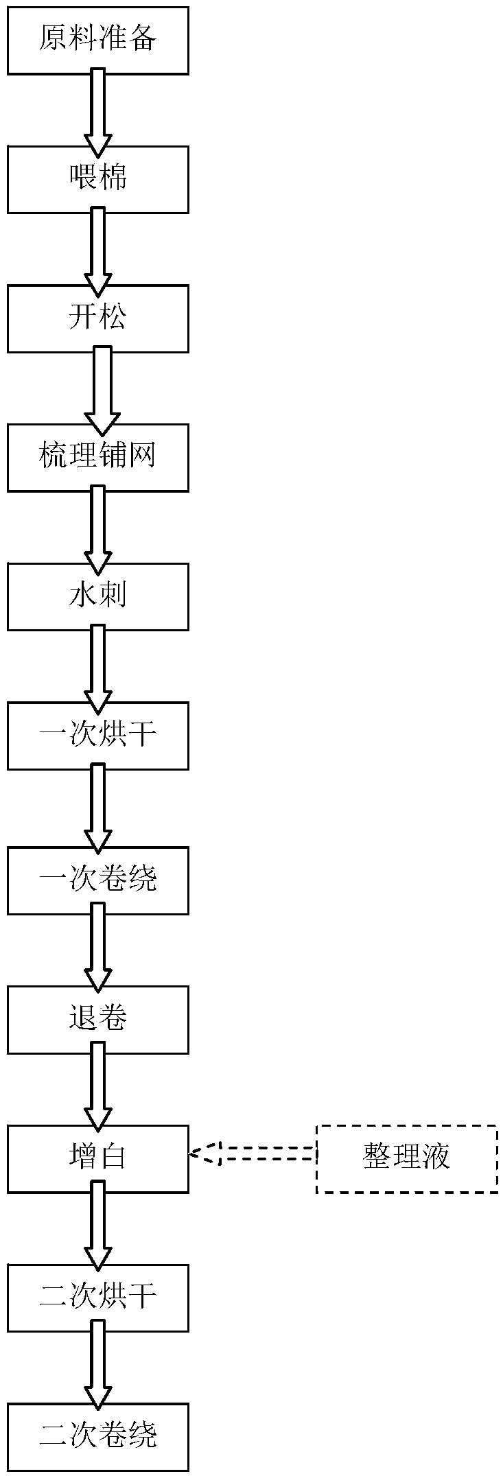 Spunlace non-woven curtain fabric and production method thereof