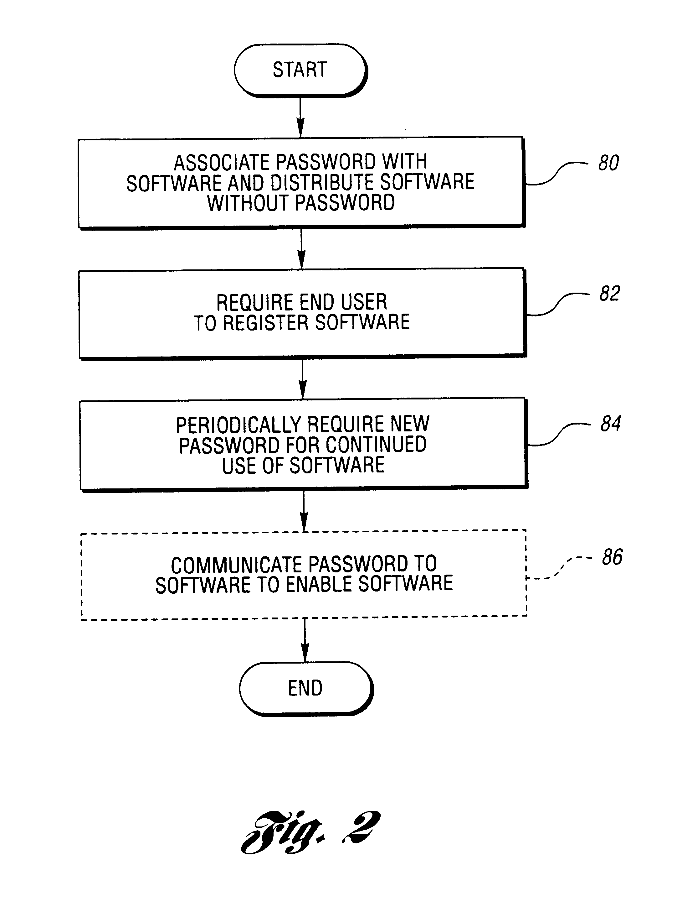 Method for securing software to increase license compliance