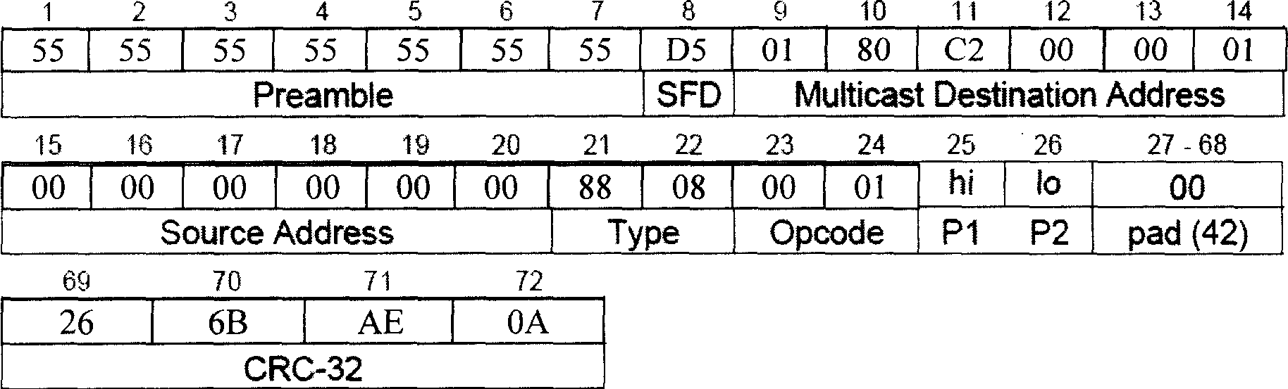 Port flow control method