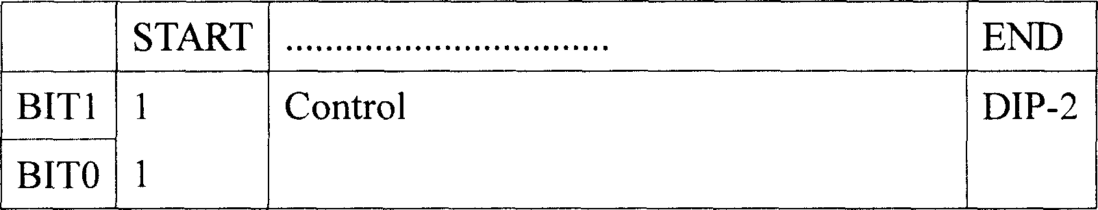 Port flow control method