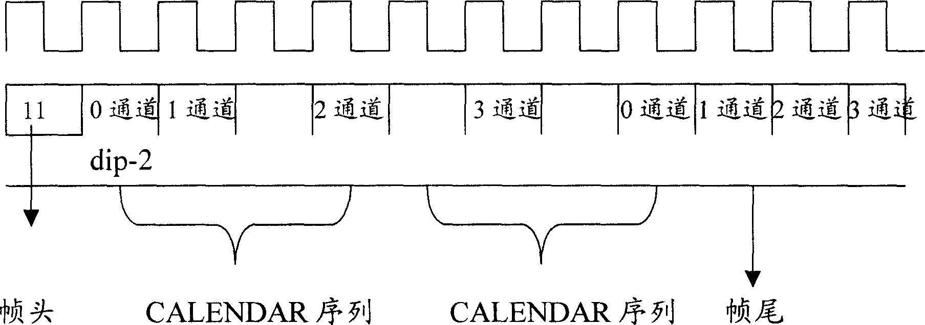 Port flow control method