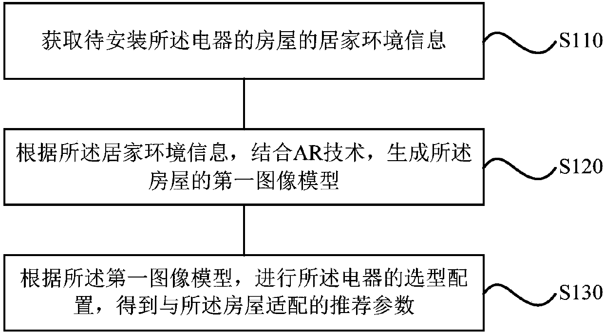 Electrical appliance type selection method and apparatus, and terminal