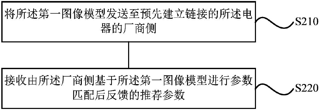 Electrical appliance type selection method and apparatus, and terminal