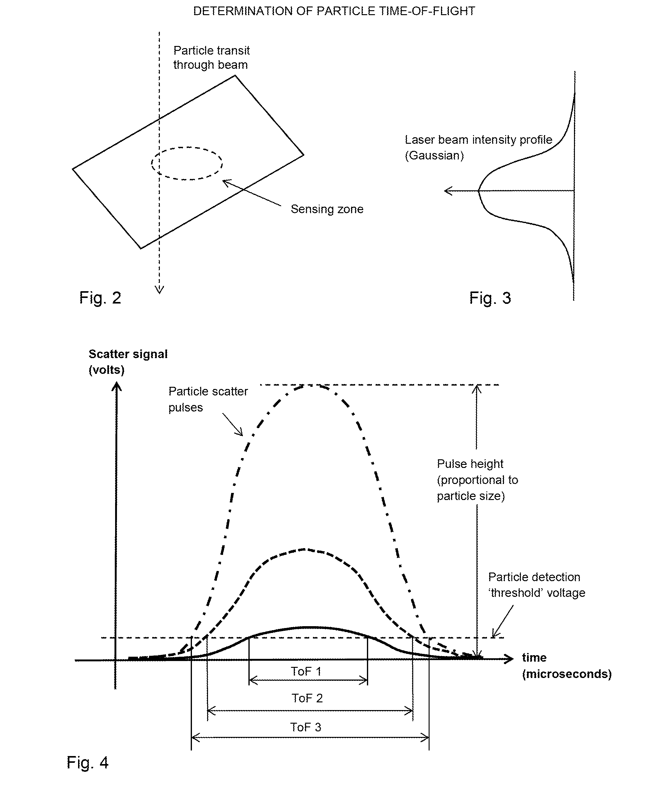 Optical particle counter