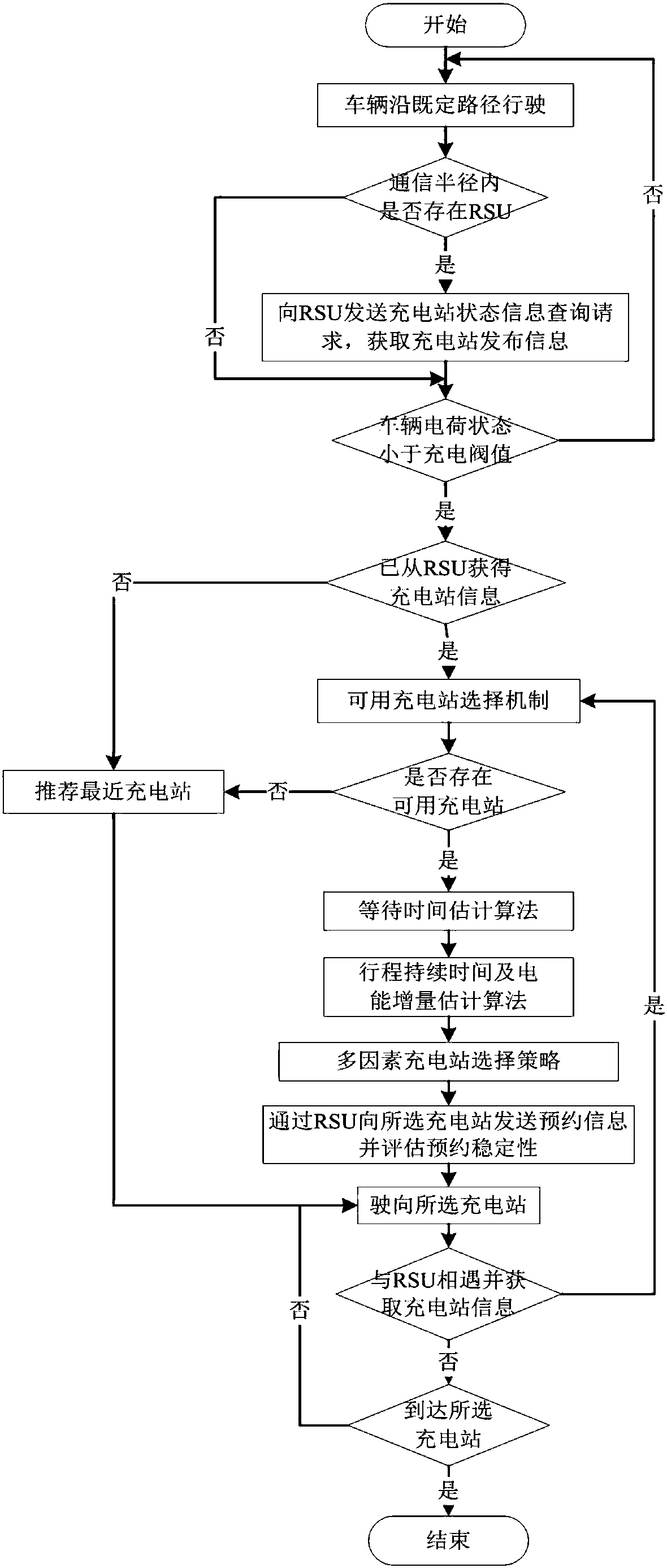 Energy information considered electric vehicle multi-factor charging method for intelligent transportation