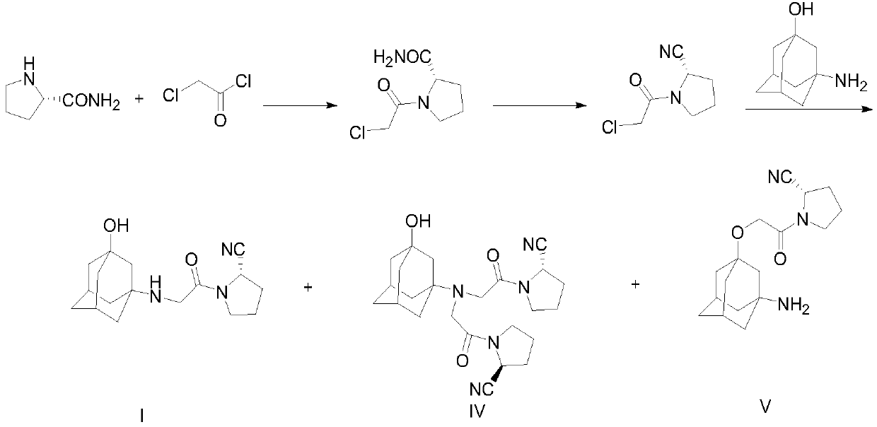 A kind of method for preparing vildagliptin