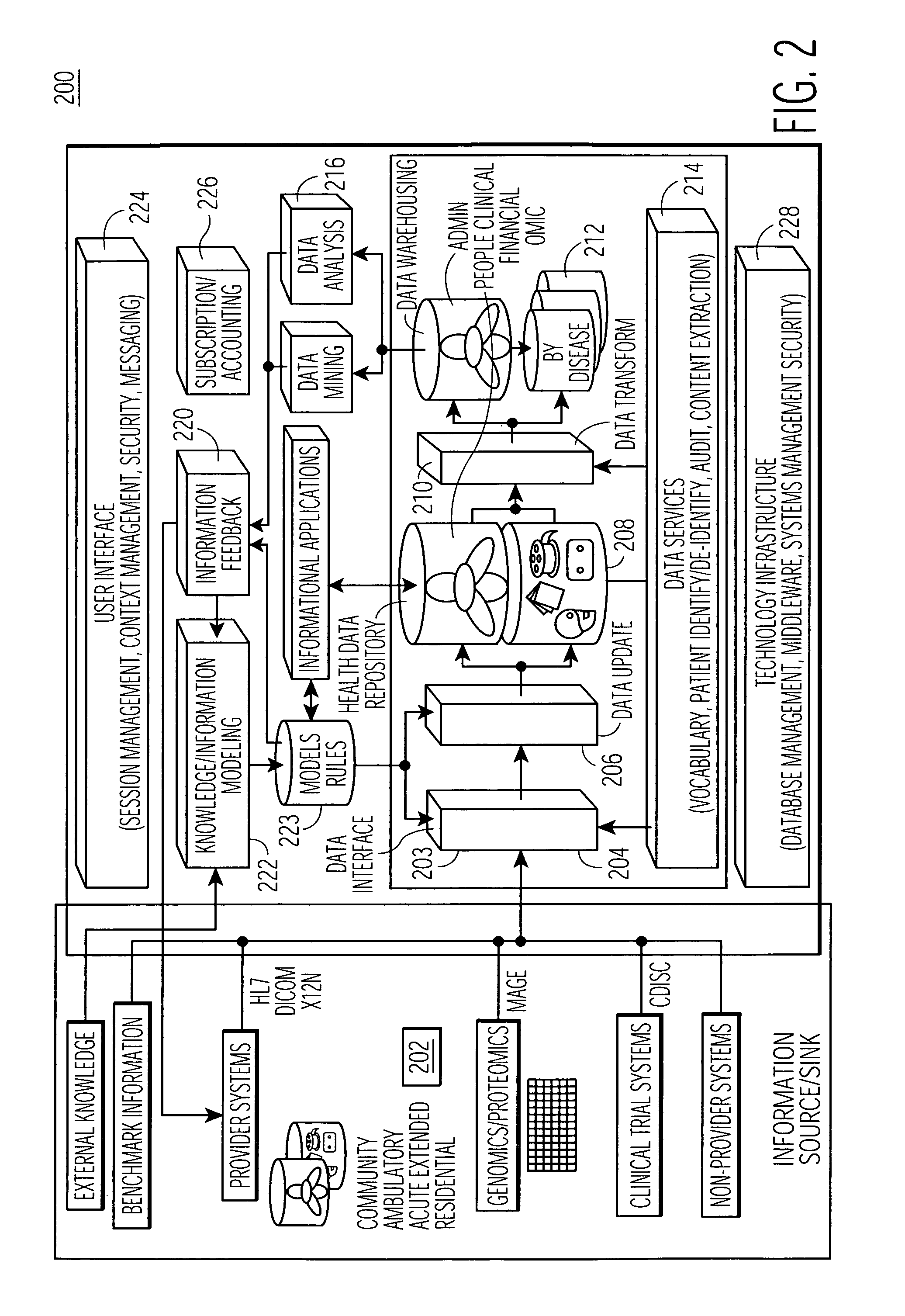 System for managing healthcare data including genomic and other patient specific information