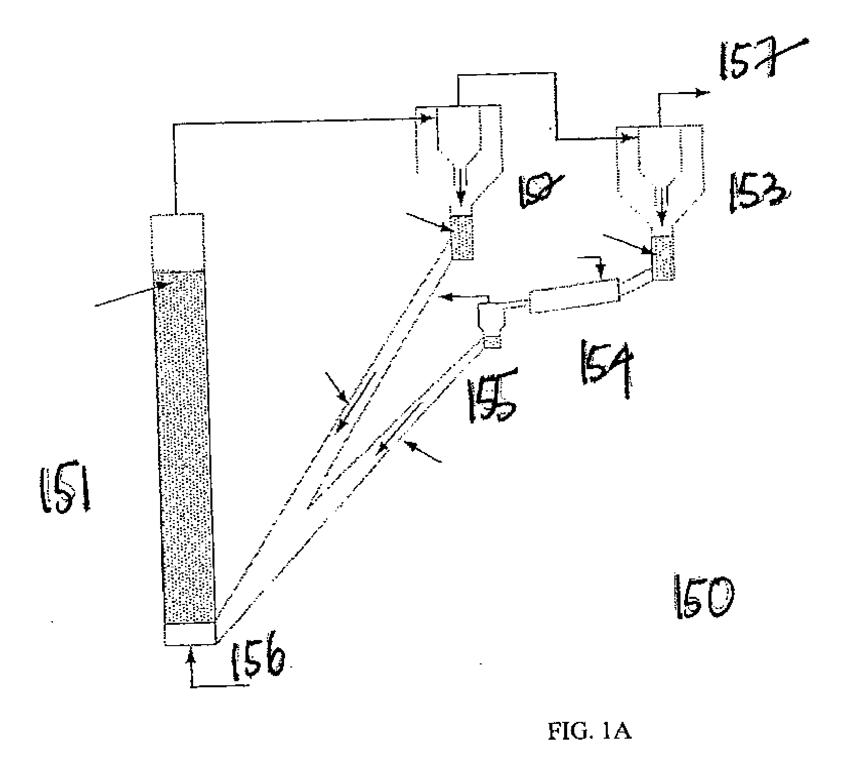 Fluidized Bed System for Single Step Reforming for the Production of Hydrogen